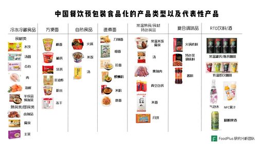 如果餐饮与预包装食品的深度融合是一种未来,中国市场将有什么样的机会